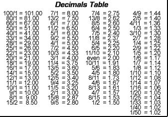 odds fraction to decimal|betting fraction to decimal calculator.